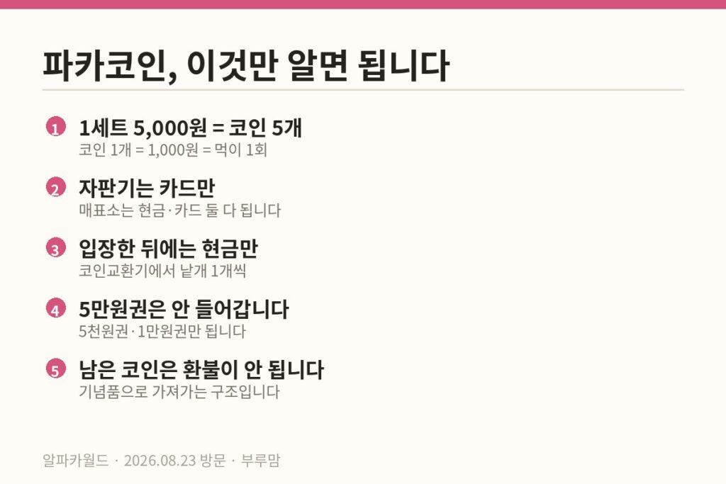 알파카월드 파카코인 사용법을 정리한 카드