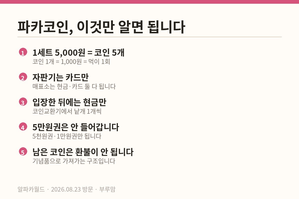 알파카월드 파카코인 사용법을 정리한 카드