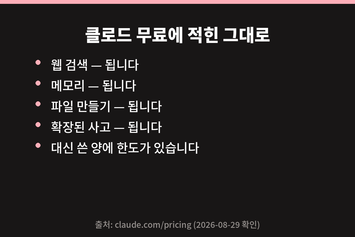 클로드 무료 플랜에 적힌 기능 목록 카드
