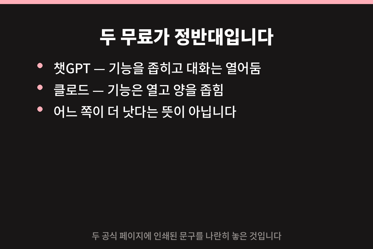 챗GPT 무료와 클로드 무료의 성격이 정반대라는 비교 카드