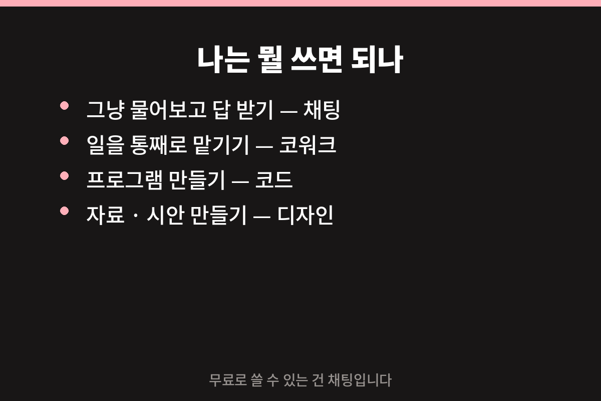 목적별로 클로드 코워크와 채팅, 코드, 디자인 중 무엇을 고를지 정리한 카드