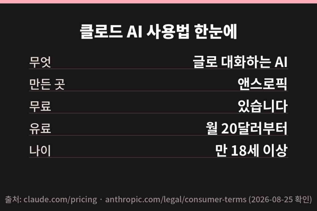 클로드 AI 사용법 한눈에 정리한 요약 카드