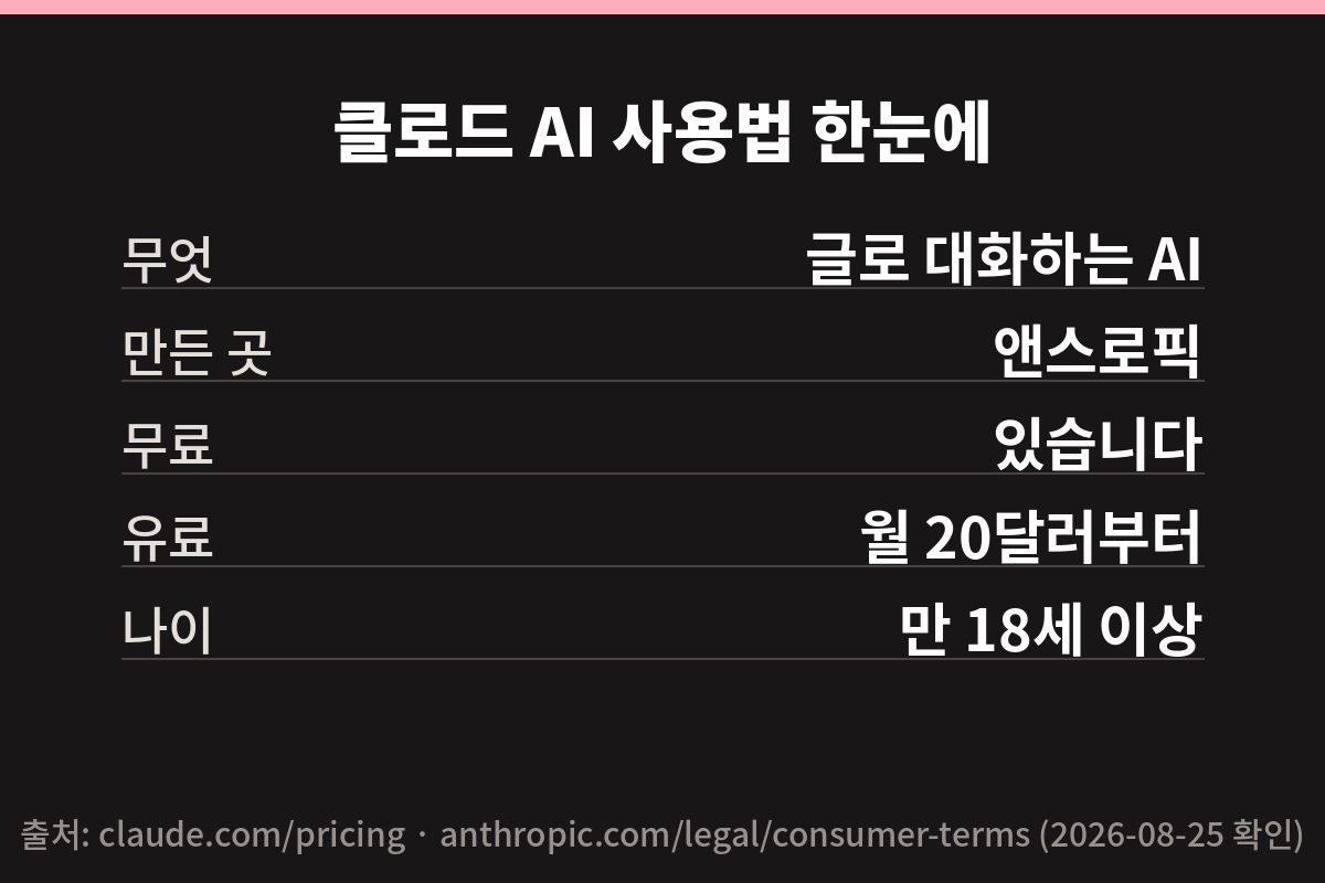 클로드 AI 사용법 한눈에 정리한 요약 카드