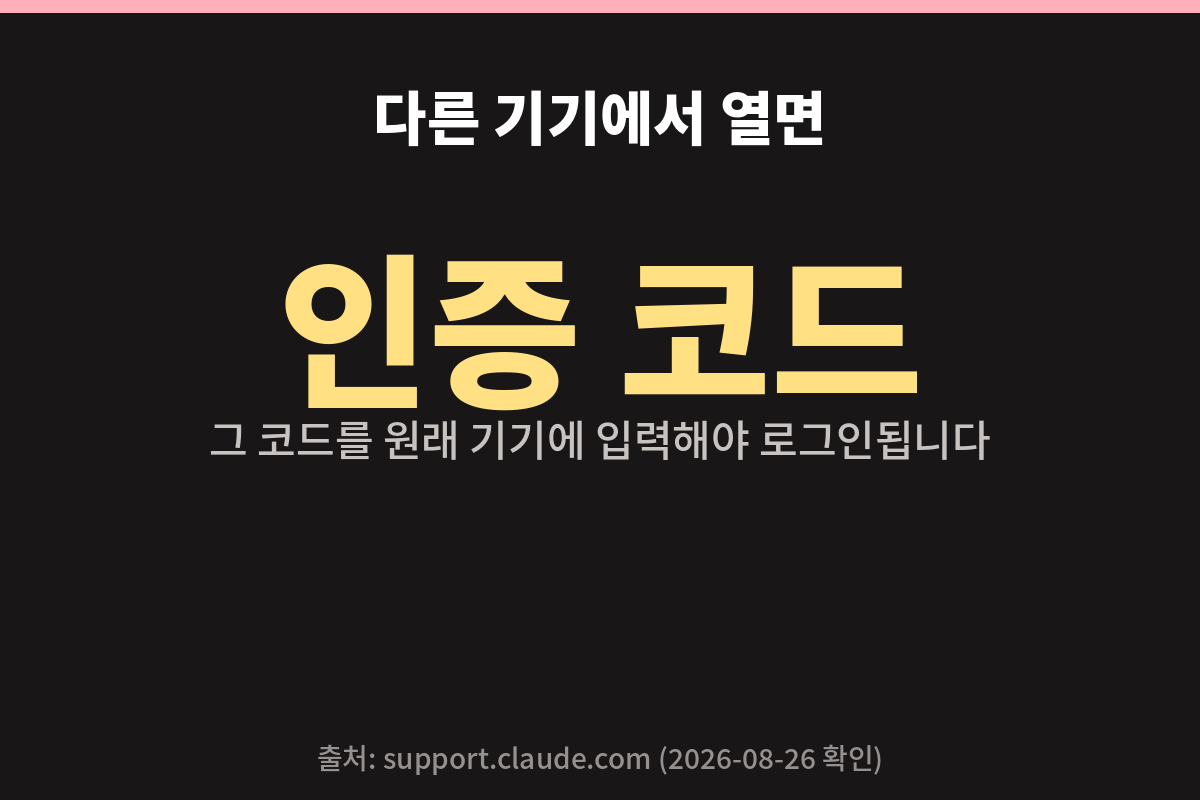 다른 기기에서 로그인 링크를 열면 인증 코드가 나온다는 안내 카드