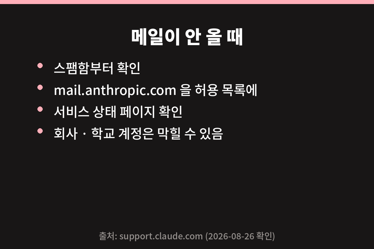 클로드 로그인 메일이 오지 않을 때 확인할 것 목록 카드
