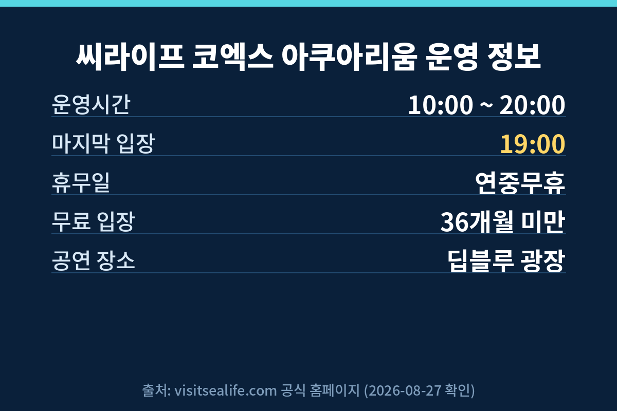코엑스 아쿠아리움 운영시간 10시부터 20시 마지막 입장 19시