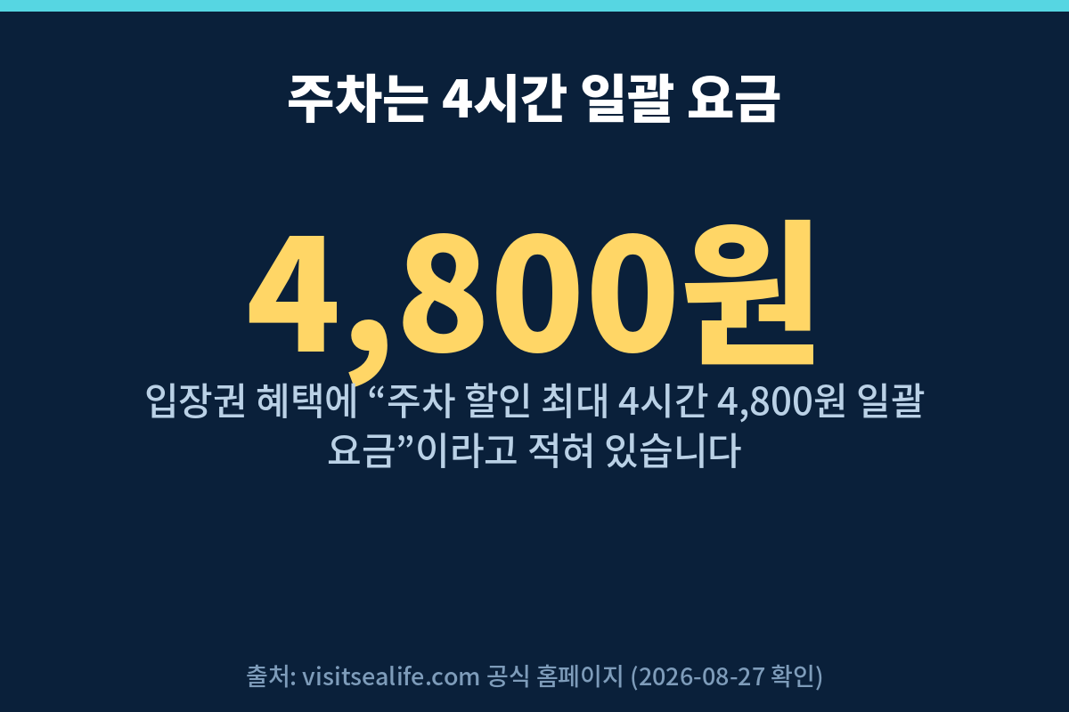 코엑스 아쿠아리움 주차 최대 4시간 4800원