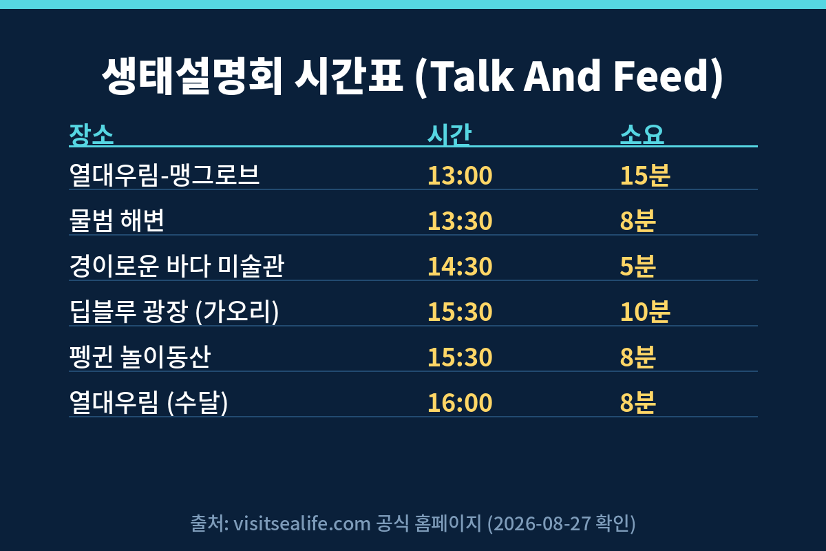 코엑스 아쿠아리움 생태설명회 시간표 물범 가오리 펭귄 수달