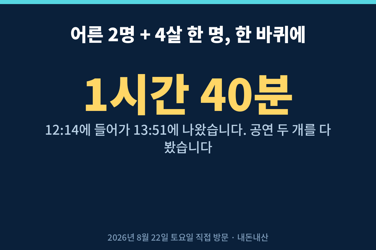코엑스 아쿠아리움 어른 2명과 4살 아이 관람 소요시간 1시간 40분