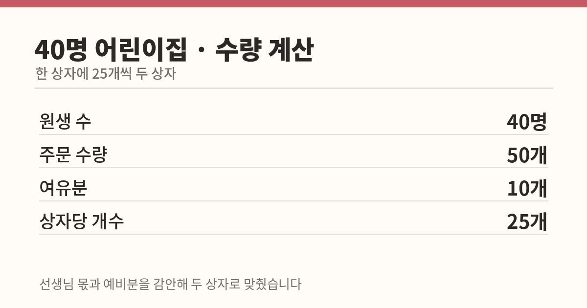 어린이집 답례떡 40명 기준 수량 계산