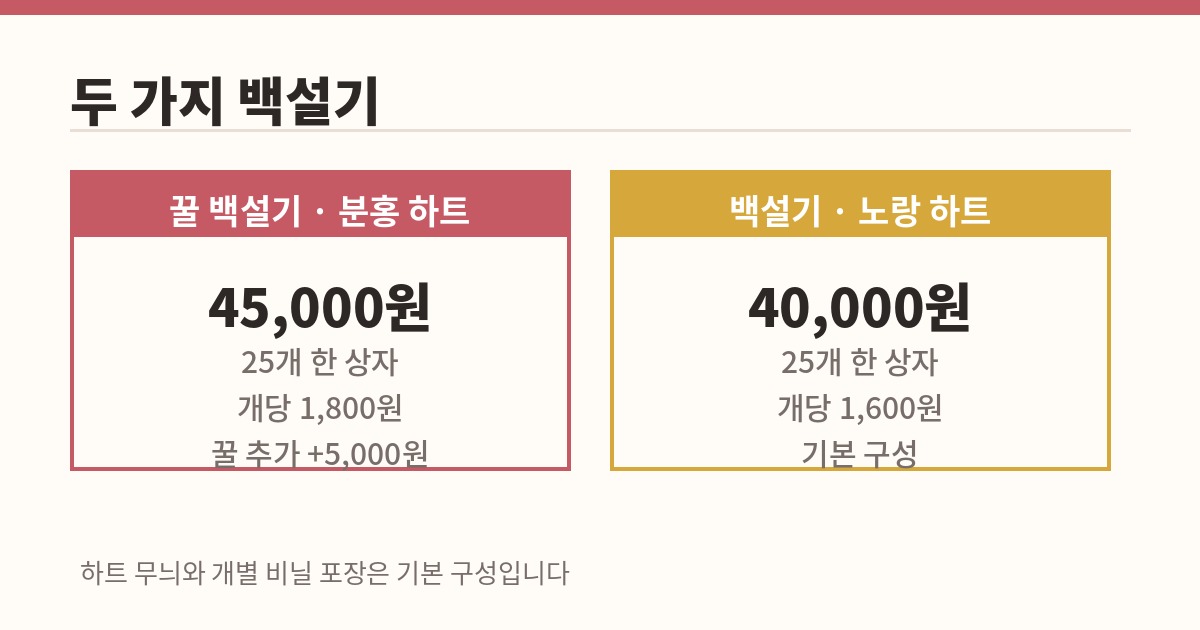 어린이집 답례떡 백설기와 꿀 백설기 가격 비교