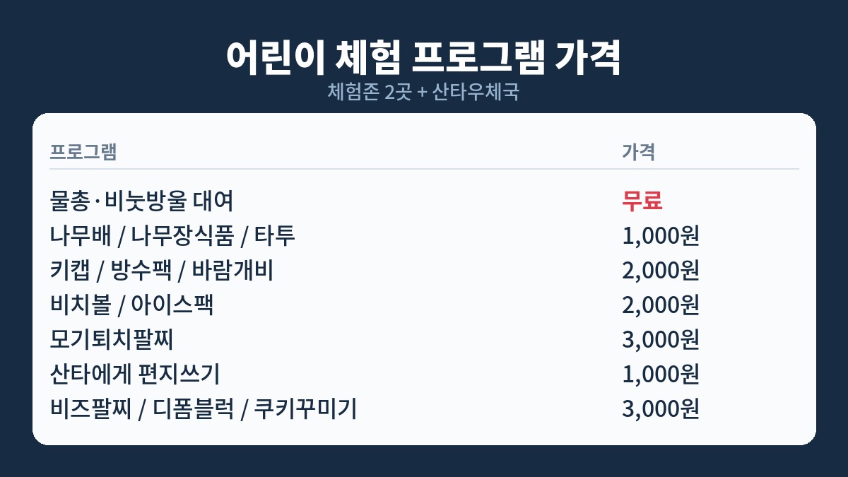 화천 붕어섬 어린이 체험 프로그램 가격