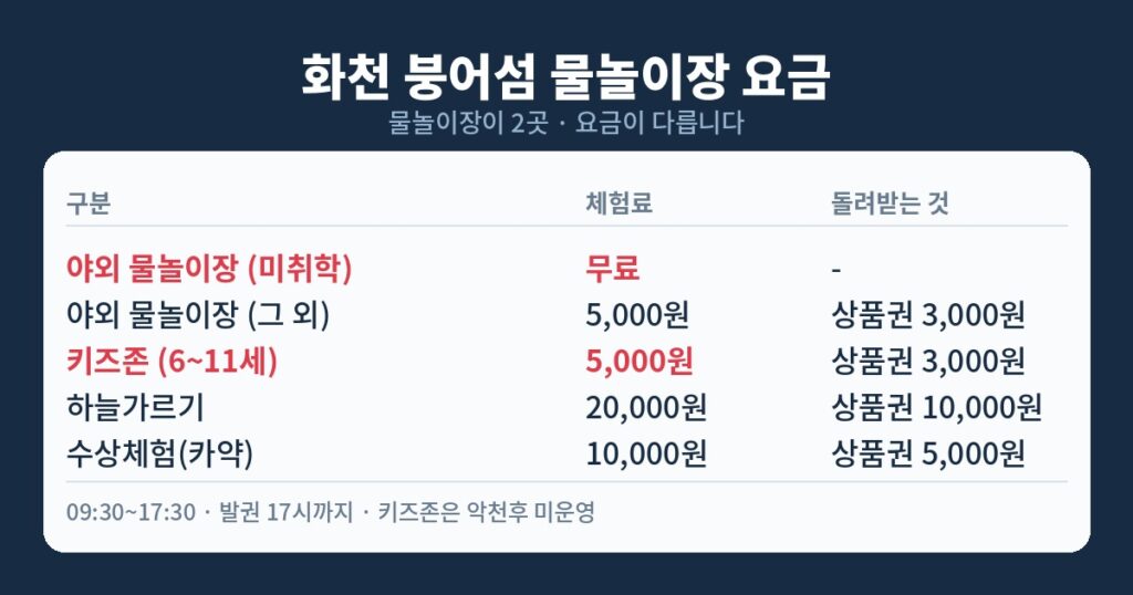 화천 붕어섬 물놀이장 요금표