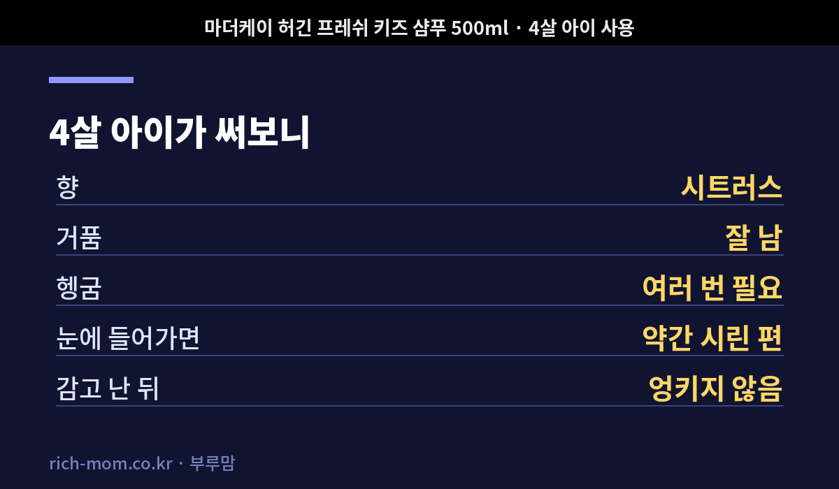 키즈 샴푸를 4살 아이에게 써본 결과 다섯 항목 정리