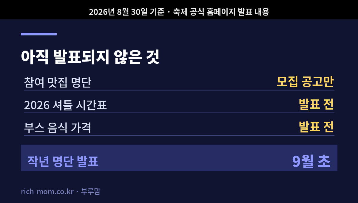 춘천막국수닭갈비축제 아직 발표되지 않은 항목