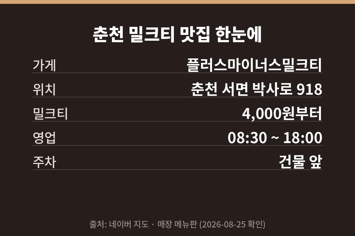 춘천 밀크티 플러스마이너스 박사마을점 위치와 가격 요약