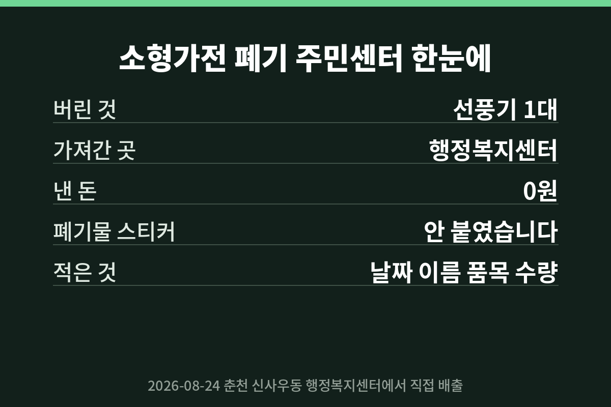 소형가전 폐기 주민센터 배출 요약 정보 카드