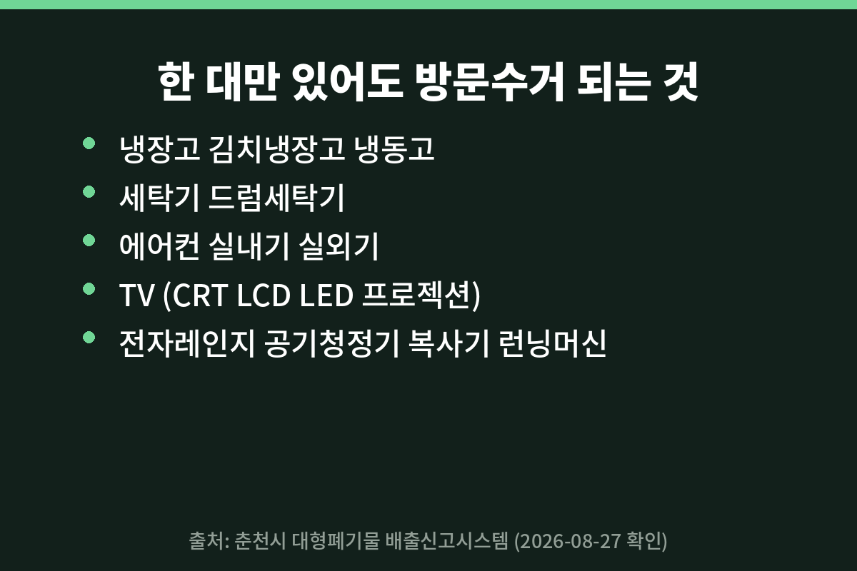 한 대만 있어도 무상방문수거 되는 폐가전 품목 카드