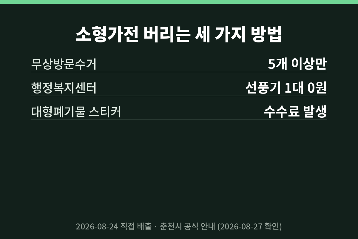 소형가전 버리는 세 가지 방법 비교 카드