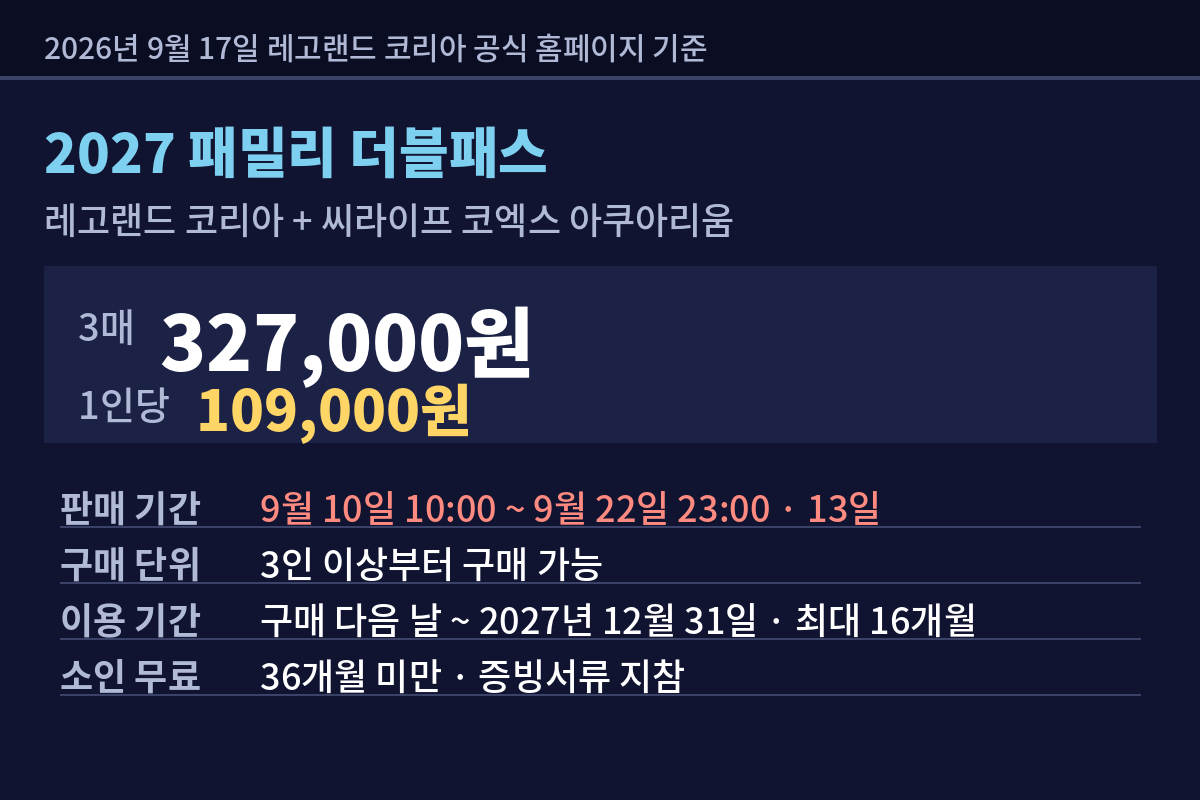 레고랜드 연간회원권 가격과 판매 조건 표