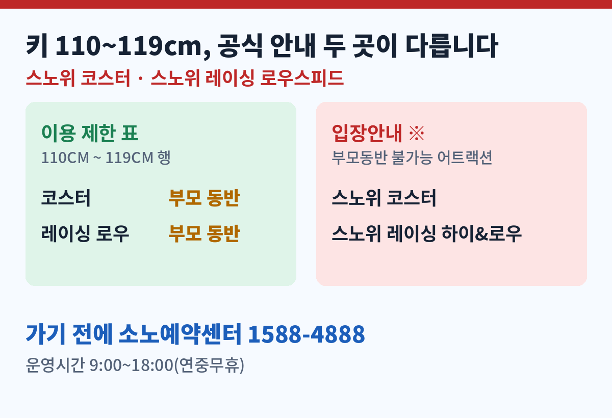이용 제한 표와 입장안내의 코스터·레이싱 표기를 나란히 놓은 비교 카드