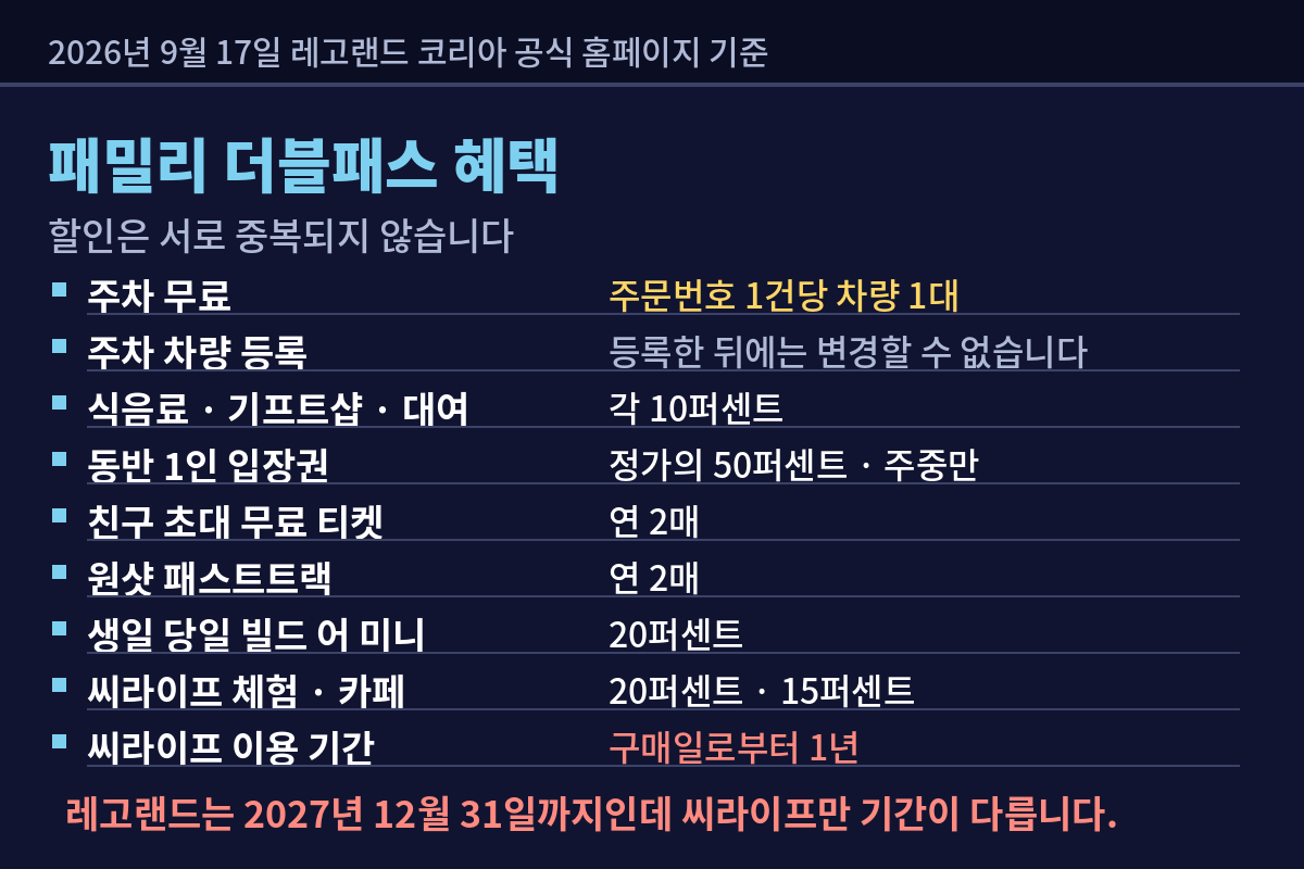 연간이용권 혜택을 항목별로 적은 표
