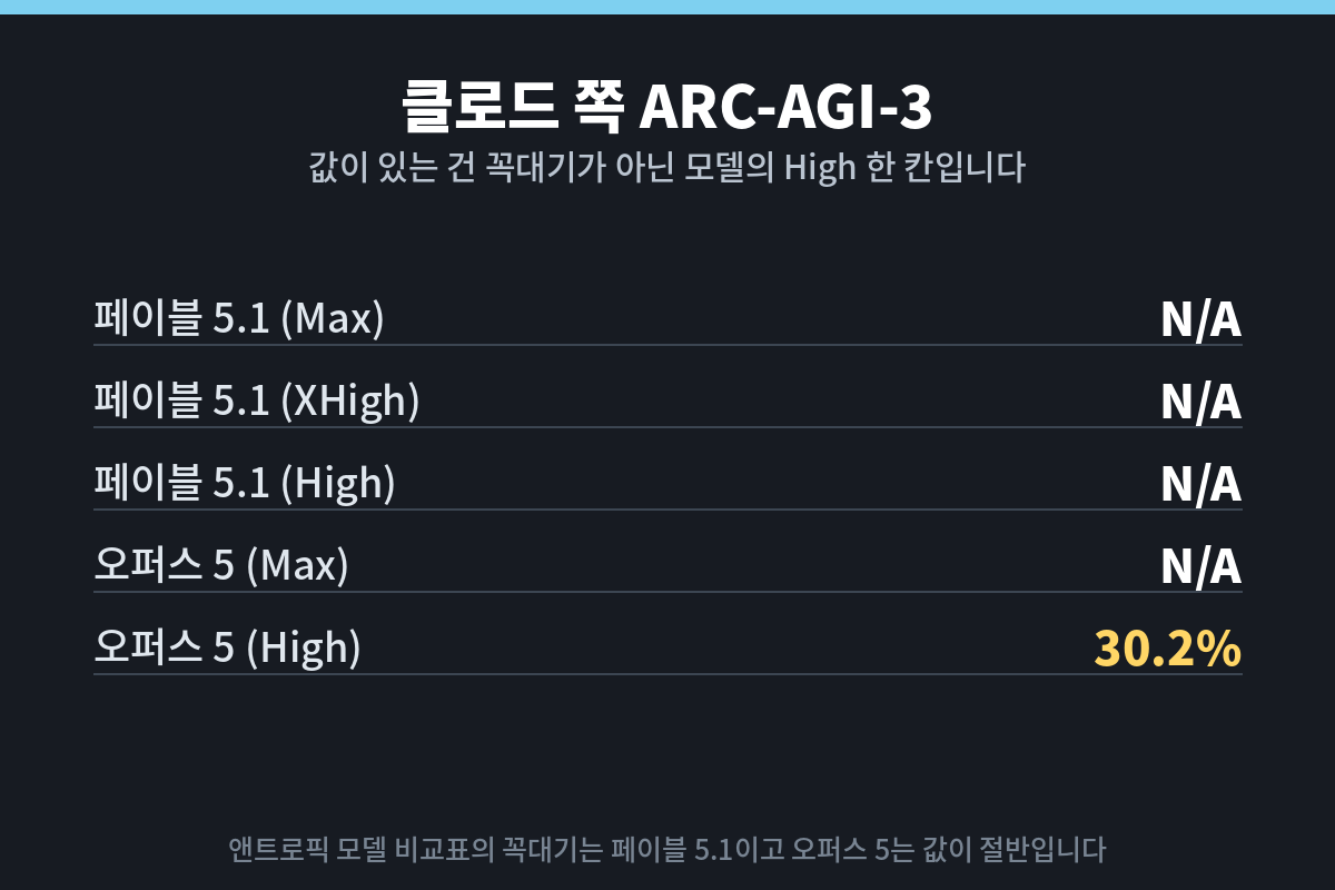 페이블 5.1 다섯 칸이 모두 비어 있는 표 카드