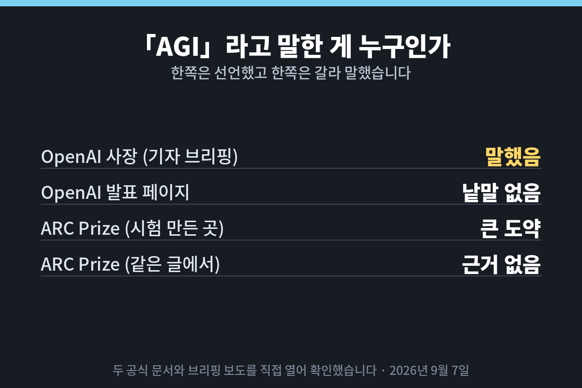 AGI라고 말한 주체를 정리한 카드