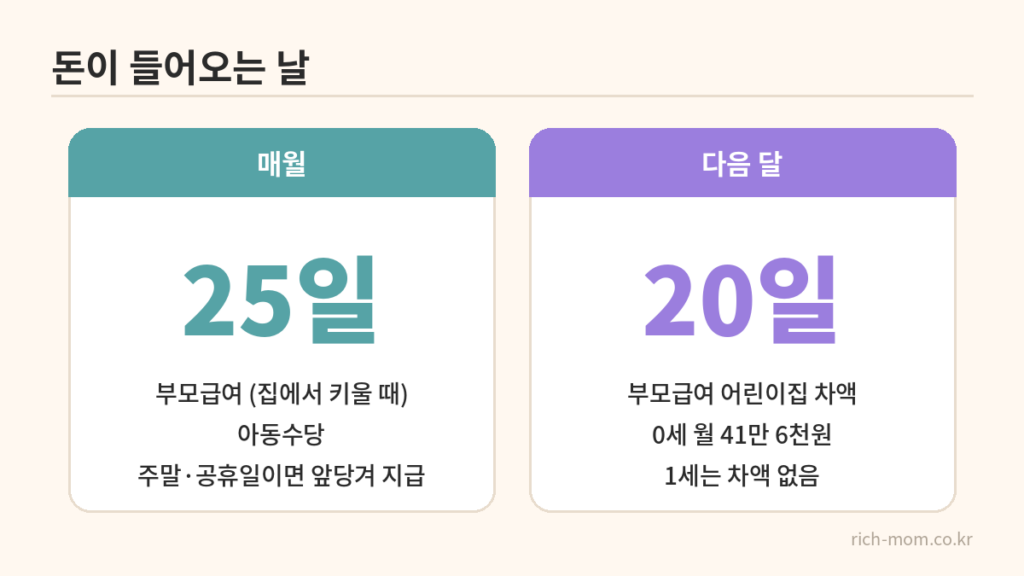 매월 25일과 다음 달 20일이 크게 적힌 두 장의 달력 카드