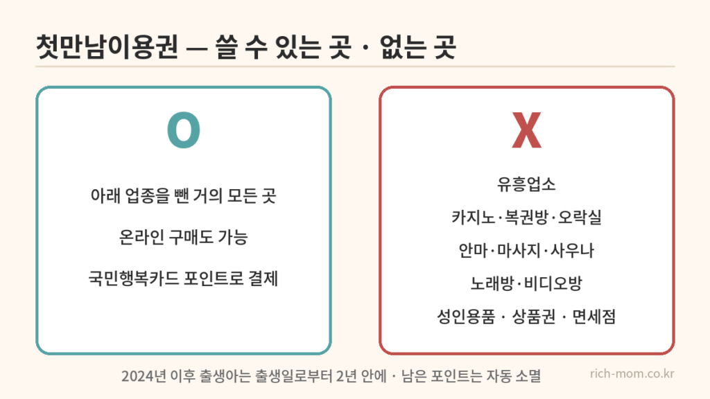 첫만남이용권을 쓸 수 있는 곳 O 칸과 쓸 수 없는 업종 X 칸을 나란히 놓은 비교 그림