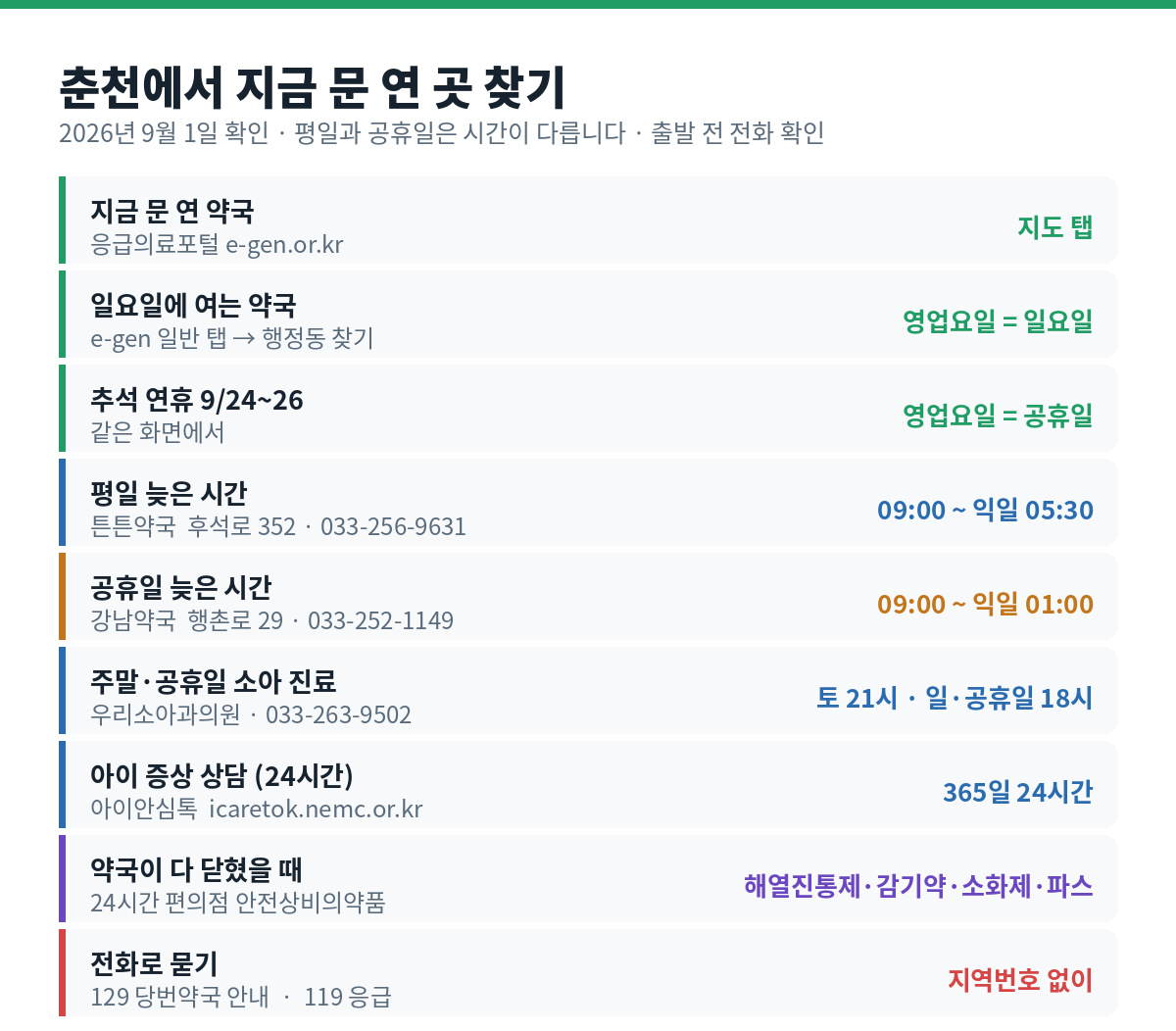 춘천 문 여는 약국과 병원을 상황별로 정리한 표