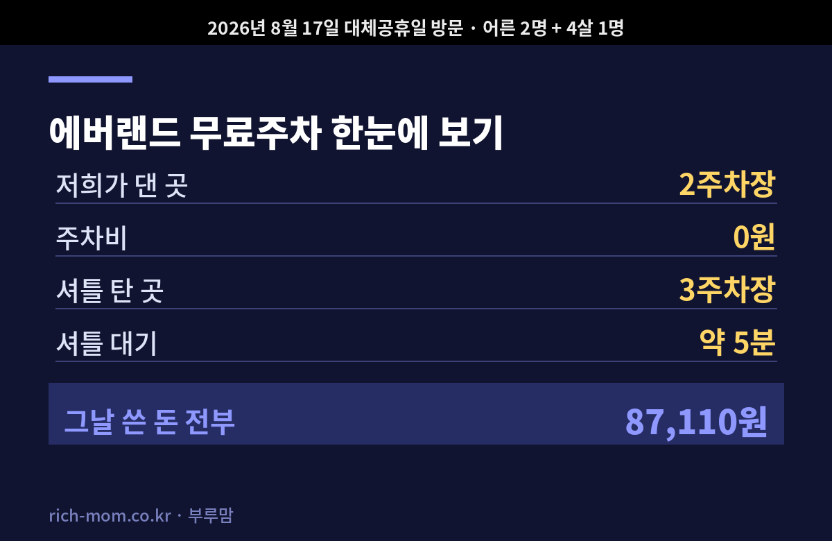 에버랜드 무료주차 요약표