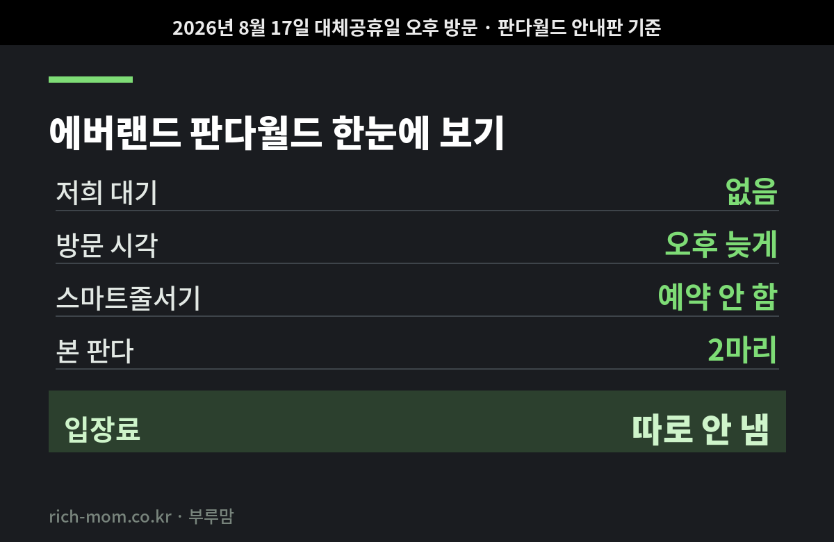 에버랜드 판다월드 대기시간·예약·입장료 요약표