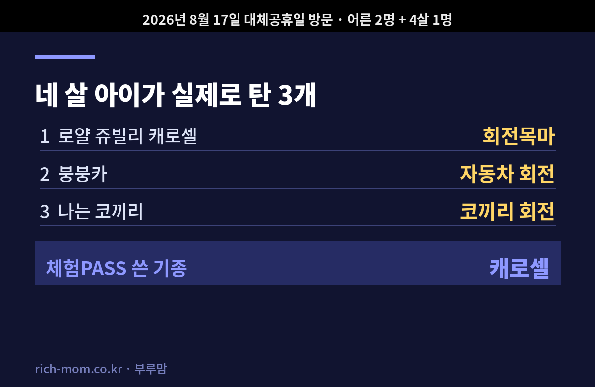 에버랜드 유아 놀이기구 네 살 아이가 탄 3개 목록