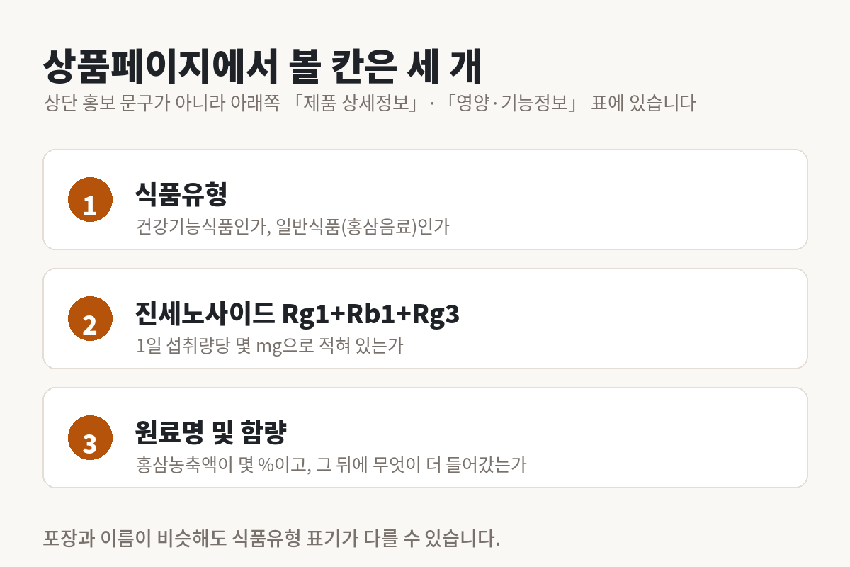 상품페이지에서 볼 칸 세 개를 화살표로 짚어 놓은 안내 그림