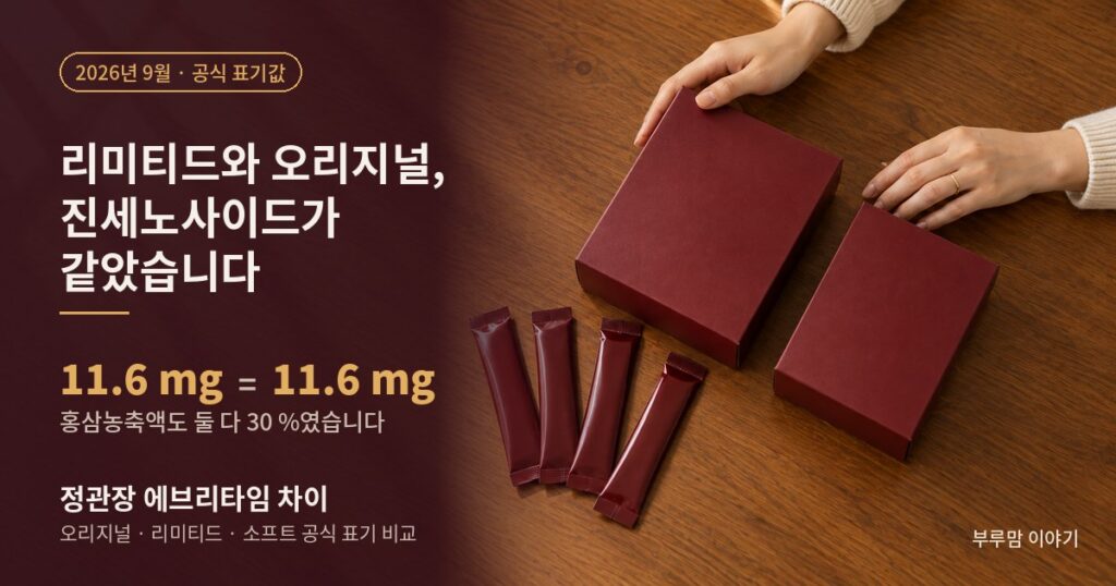 정관장 에브리타임 오리지널과 리미티드의 진세노사이드가 둘 다 11.6mg이라는 비교 썸네일