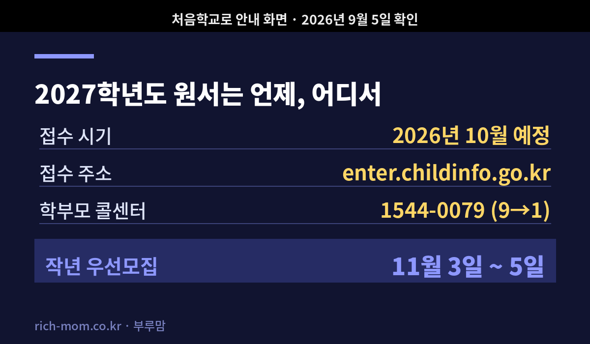 2027학년도 유치원 원서 접수 시기와 주소 콜센터 안내
