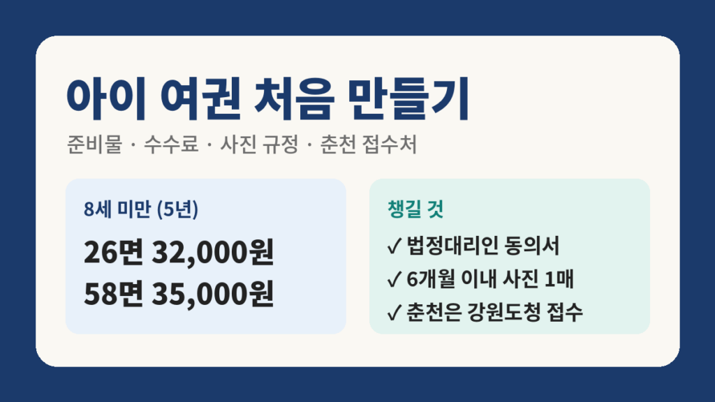 아이 여권 처음 만들기 제목과 8세 미만 수수료, 챙길 것 세 줄이 적힌 카드