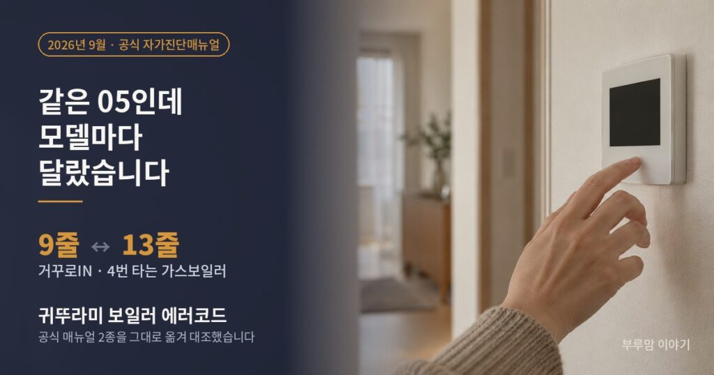 실내온도 조절기 앞에서 손을 뻗는 장면을 담은 대표 이미지