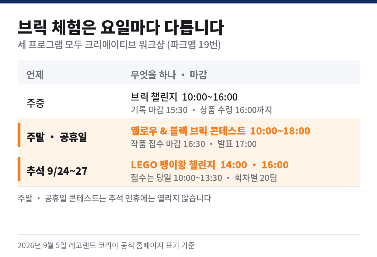 레고랜드 할로윈 브릭 체험 세 가지 비교