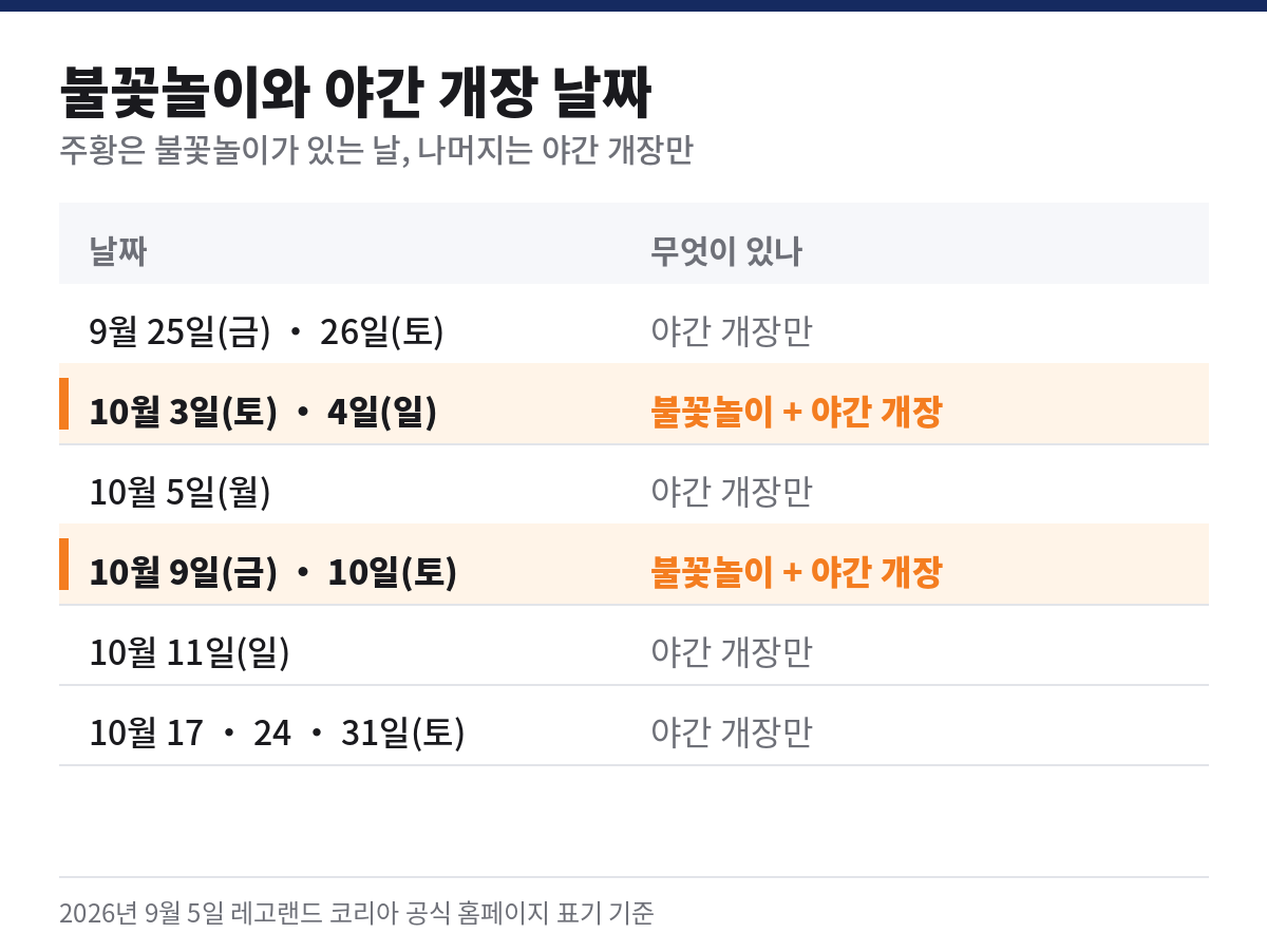 레고랜드 할로윈 불꽃놀이와 야간 개장 날짜 달력