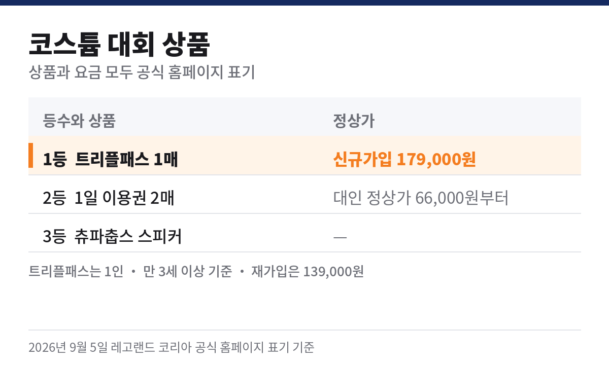 레고랜드 할로윈 코스튬 대회 상품과 정상가
