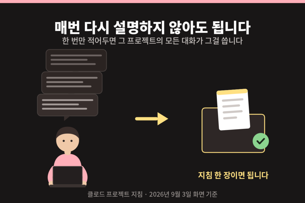 클로드 프로젝트 지침을 한 번만 적어두면 되는 이유 — 같은 말을 반복하지 않아도 됩니다